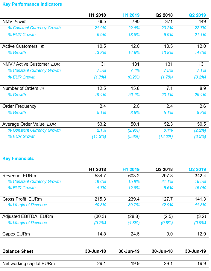GLOBAL FASHION GROUP DELIVERS STRONG SECOND QUARTER Global Fashion Group